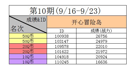 蓝光手游大师